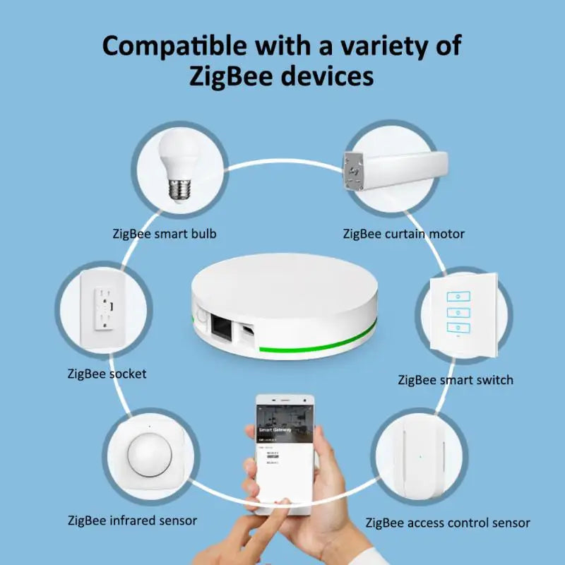 Tuya Zigbee Wired Gateway Zigbee 3.0 Central Control Gateway Smart Home Bridge Host Device Wired Connection Smart Life Control