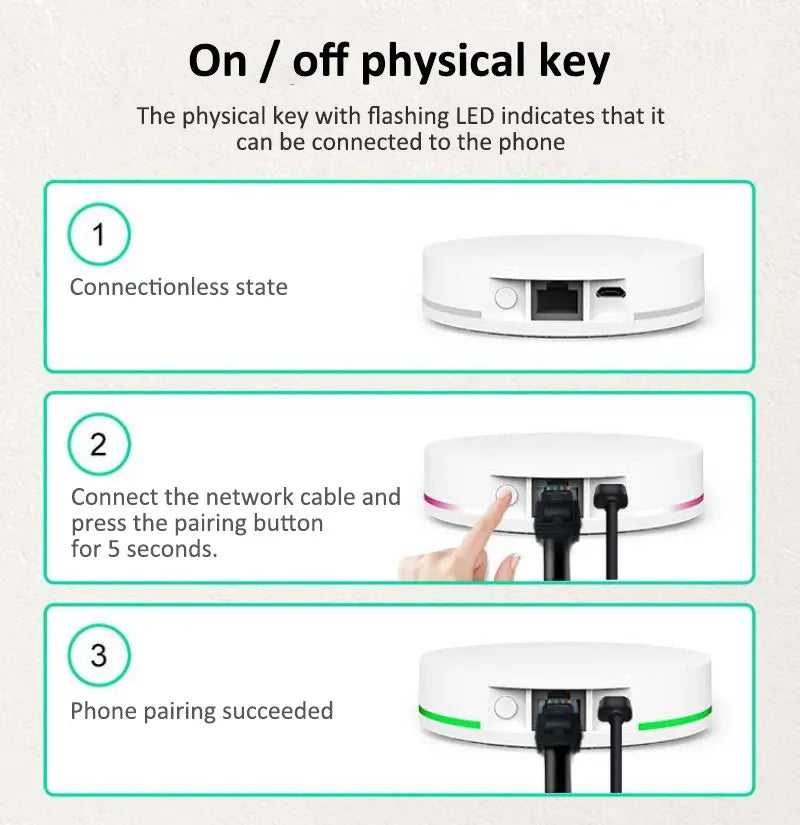 Tuya Zigbee Wired Gateway Zigbee 3.0 Central Control Gateway Smart Home Bridge Host Device Wired Connection Smart Life Control